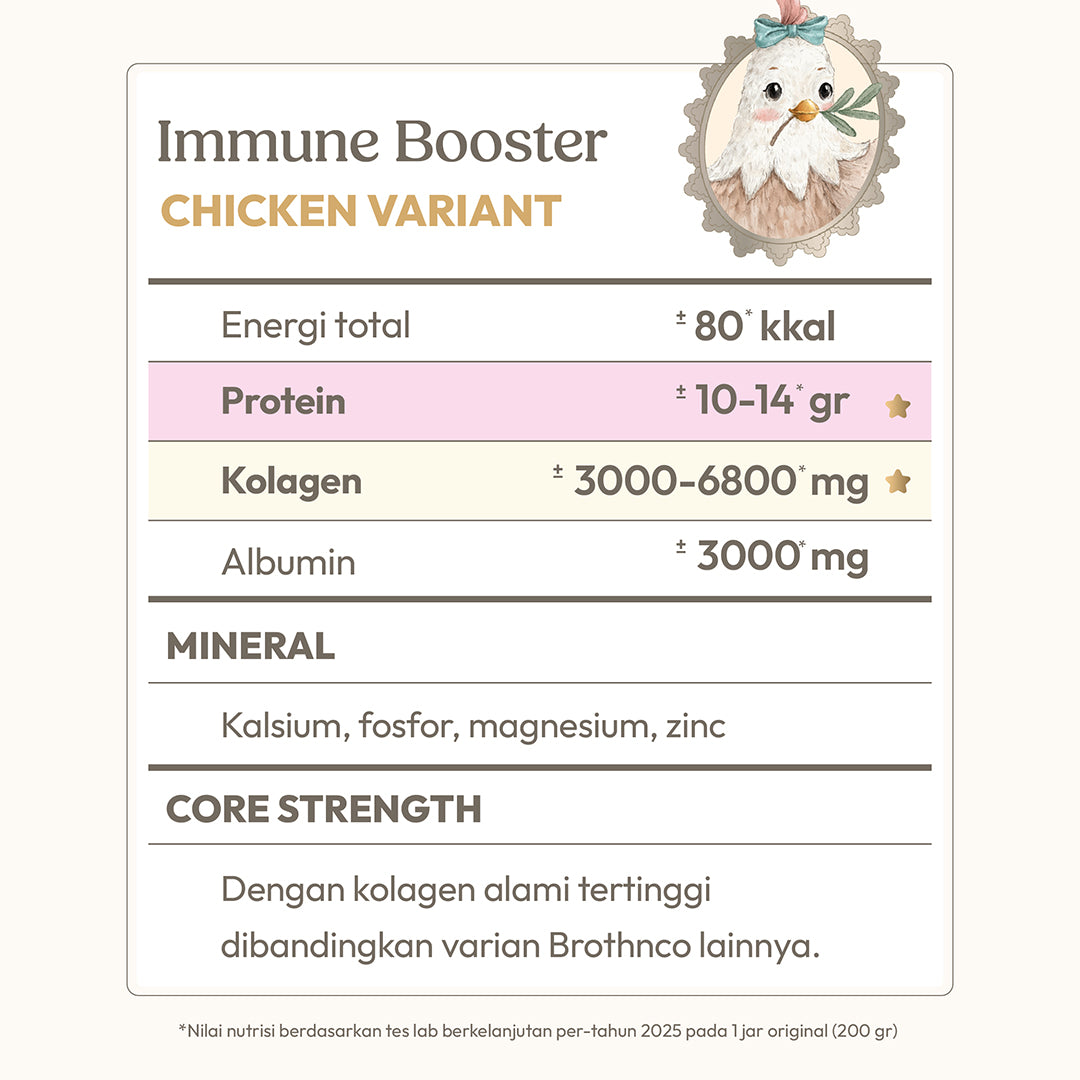 Chicken Original (Imun lebih Kuat)