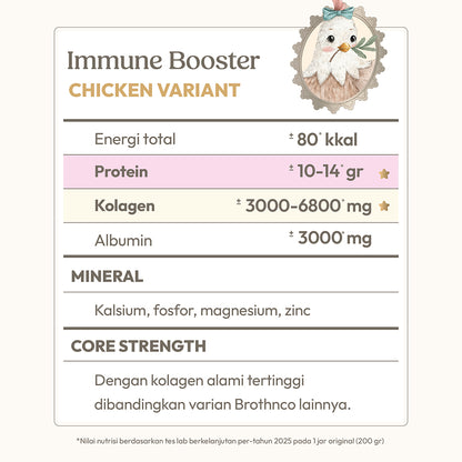 Chicken Original (Imun lebih Kuat)